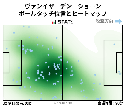 ヒートマップ - ヴァンイヤーデン　ショーン