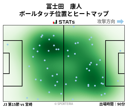 ヒートマップ - 冨士田　康人