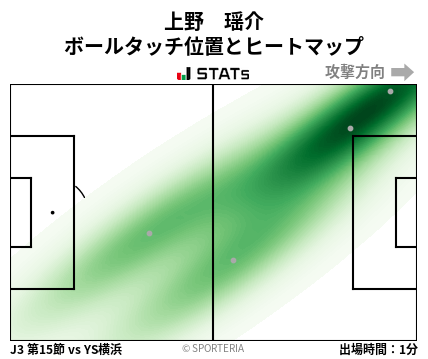 ヒートマップ - 上野　瑶介