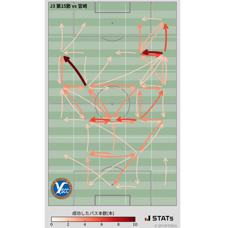 エリア間パス図