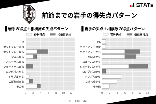 得失点パターン