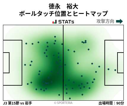 ヒートマップ - 徳永　裕大