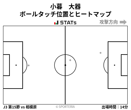 ヒートマップ - 小暮　大器