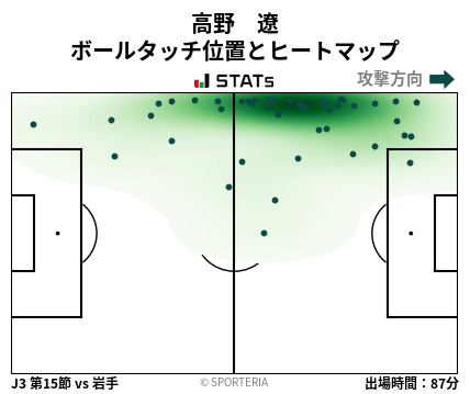 ヒートマップ - 高野　遼