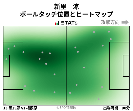 ヒートマップ - 新里　涼
