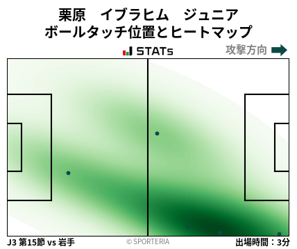 ヒートマップ - 栗原　イブラヒム　ジュニア