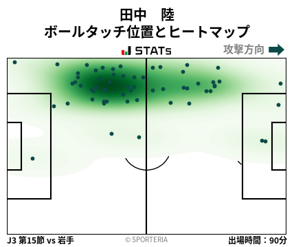 ヒートマップ - 田中　陸