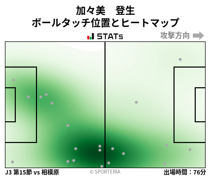 ヒートマップ - 加々美　登生