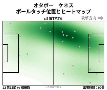 ヒートマップ - オタボー　ケネス