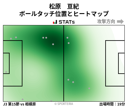 ヒートマップ - 松原　亘紀