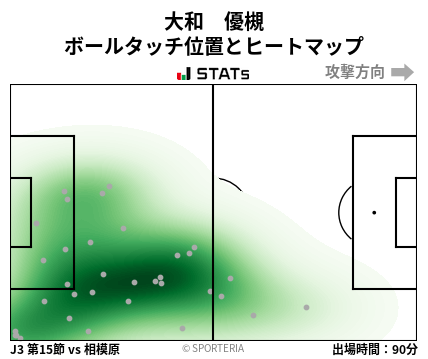 ヒートマップ - 大和　優槻