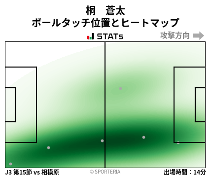 ヒートマップ - 桐　蒼太