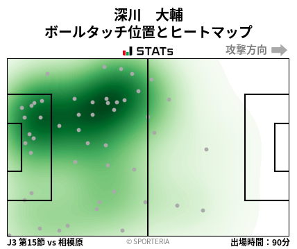 ヒートマップ - 深川　大輔
