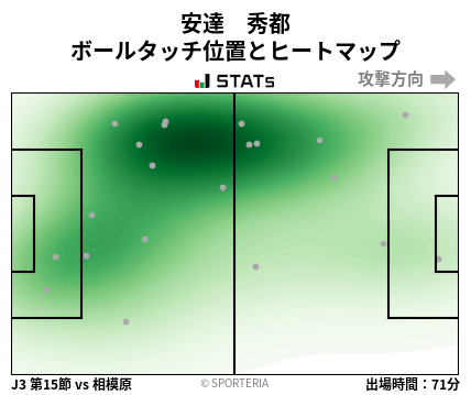 ヒートマップ - 安達　秀都
