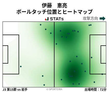 ヒートマップ - 伊藤　恵亮