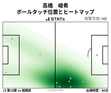 ヒートマップ - 高橋　峻希