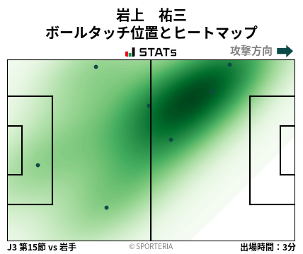ヒートマップ - 岩上　祐三