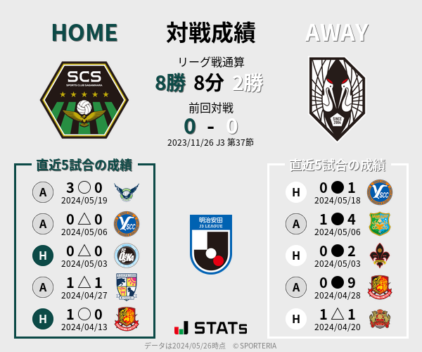 前節までの対戦成績