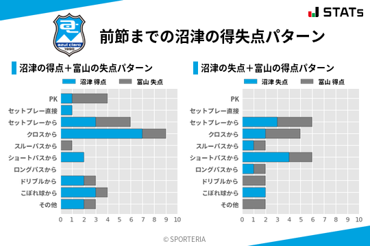 得失点パターン