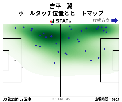 ヒートマップ - 吉平　翼