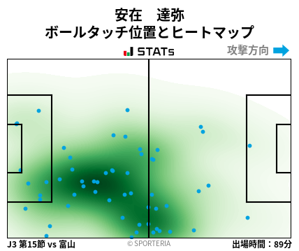 ヒートマップ - 安在　達弥