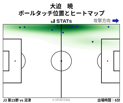 ヒートマップ - 大迫　暁
