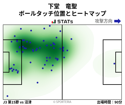 ヒートマップ - 下堂　竜聖