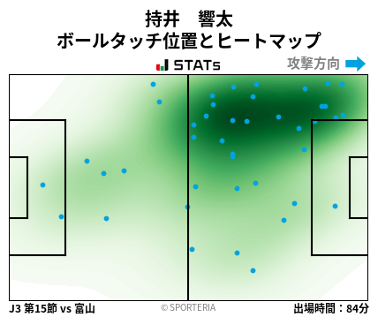 ヒートマップ - 持井　響太
