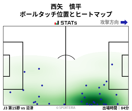 ヒートマップ - 西矢　慎平
