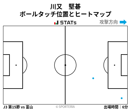 ヒートマップ - 川又　堅碁