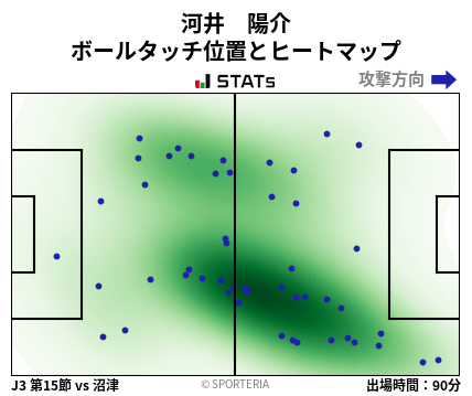 ヒートマップ - 河井　陽介