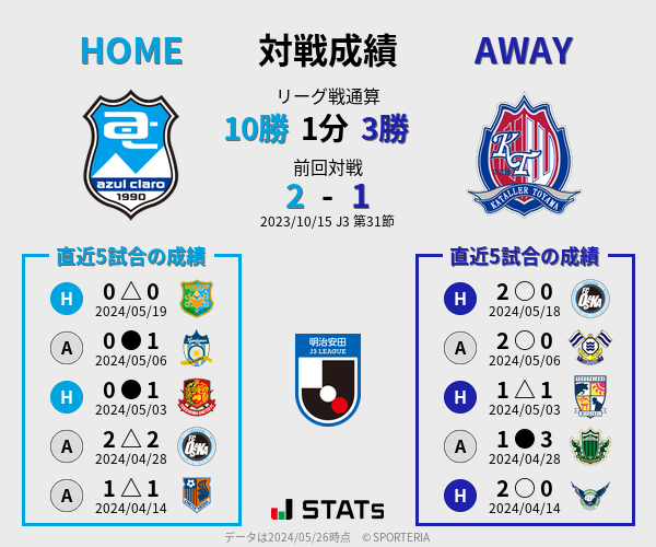 前節までの対戦成績