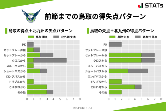 得失点パターン