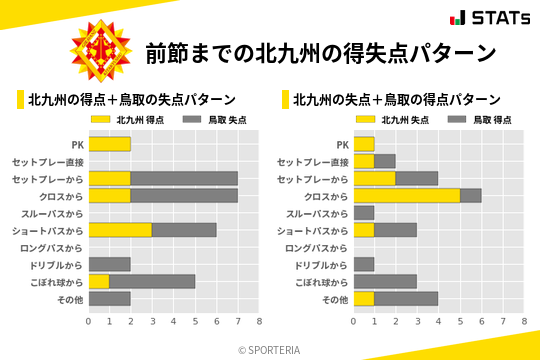 得失点パターン