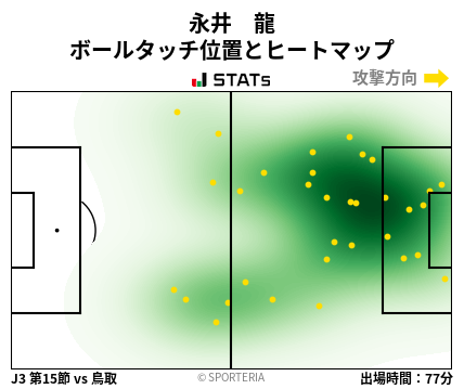 ヒートマップ - 永井　龍