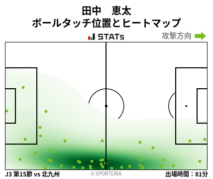ヒートマップ - 田中　恵太