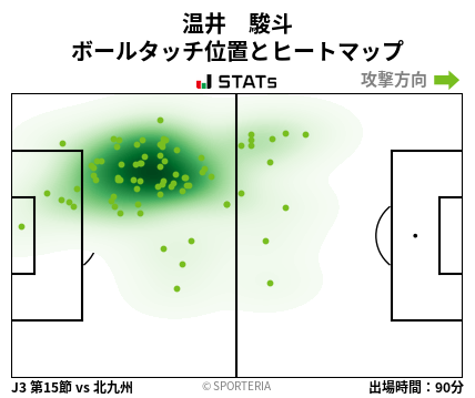 ヒートマップ - 温井　駿斗