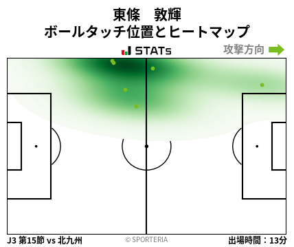 ヒートマップ - 東條　敦輝