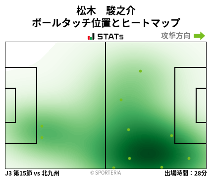 ヒートマップ - 松木　駿之介
