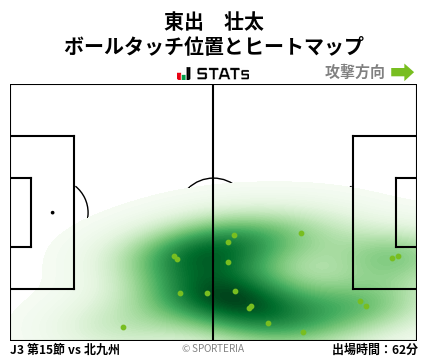 ヒートマップ - 東出　壮太