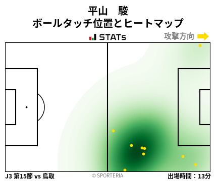 ヒートマップ - 平山　駿