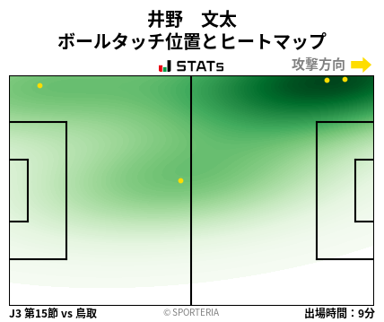 ヒートマップ - 井野　文太