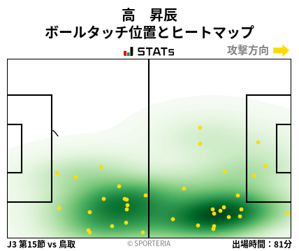 ヒートマップ - 高　昇辰