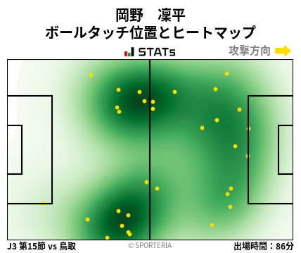 ヒートマップ - 岡野　凜平