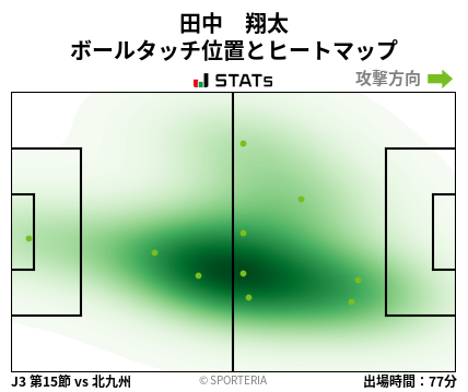 ヒートマップ - 田中　翔太