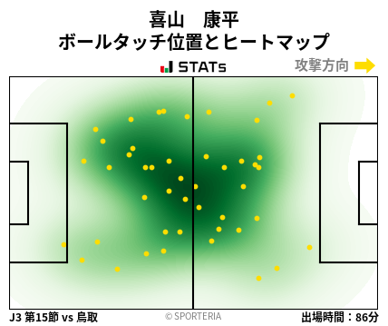 ヒートマップ - 喜山　康平