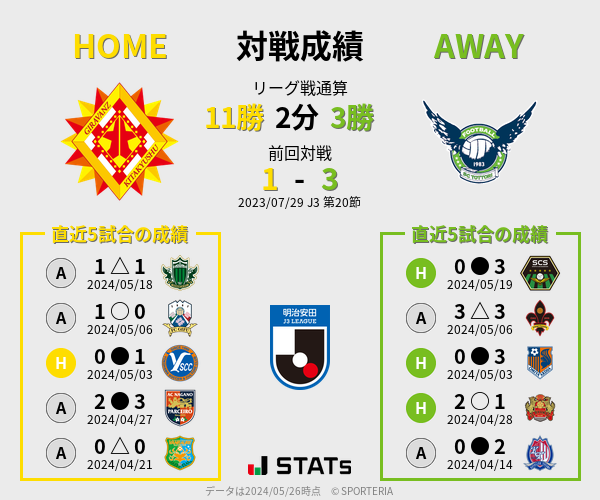 前節までの対戦成績