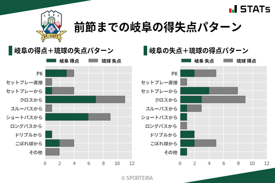 得失点パターン