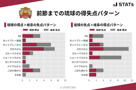 得失点パターン