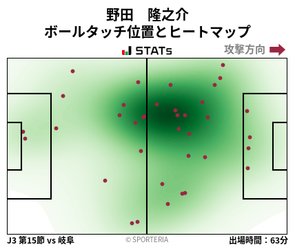 ヒートマップ - 野田　隆之介
